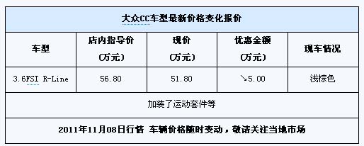 进口大众CC现金优惠5万元 店内现车有售