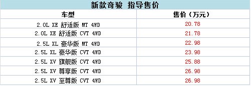 日产新奇骏正式上市 售20.78-26.98万元！