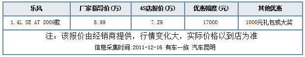 乐风最高享17000元优惠 另送千元大礼包 