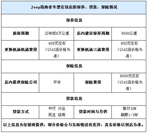 [天津]Jeep指南者现车销售 购车暂无优惠价格