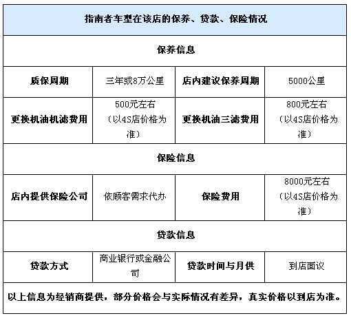 jeep指南者2011,jeep指南者,jeep指南者怎么样, jeep指南者论坛,jeep指南者报价,jeep指南者改装,指南者2011款图片, jeep指南者油耗 