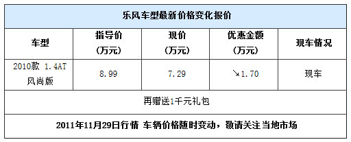 乐风清仓处理 优惠1.7万元+1千元礼包 