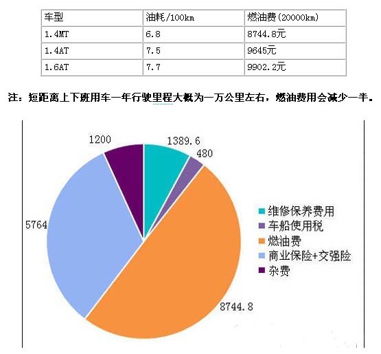 雪佛兰乐骋保养,雪佛兰乐骋1.2,二手雪佛兰乐骋, 雪佛兰乐骋报价,雪佛兰乐骋图片, 雪佛兰乐骋1.4论坛,上海通用雪佛兰乐骋,雪佛兰乐骋两厢, 雪佛兰乐骋轿车,雪佛兰乐骋论坛,雪佛兰乐骋三厢,雪佛兰乐骋改装,雪佛兰乐骋怎么样