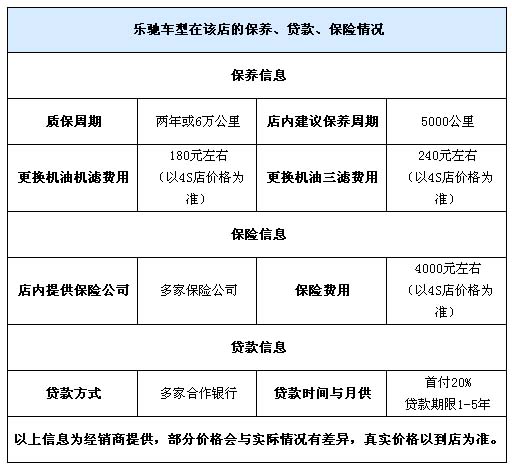 雪佛兰乐驰报价,雪佛兰乐驰怎么样,上海通用雪佛兰乐驰保养