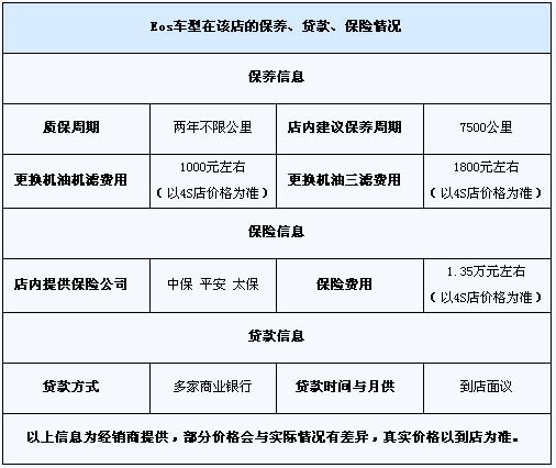 新大众Eos报价行情,大众EOS图片