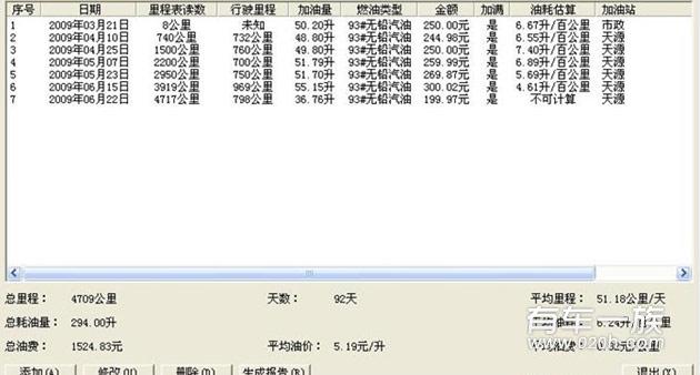 朗逸油耗多少？大众朗逸车主3个月用车感受与油耗