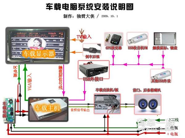 江淮同悦DIY改装之变废为宝车载电脑主机箱制作详细过程