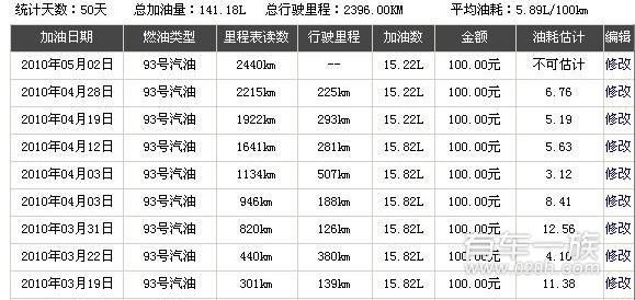 奇瑞A1好不好？车主奇瑞A1优缺点评价及油耗 