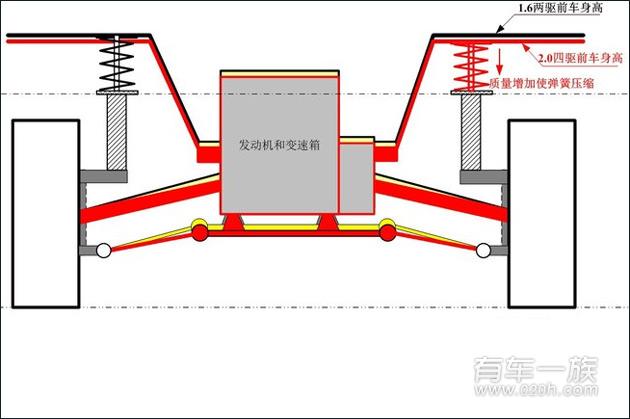 2.0福特新翼虎改装操控 车身升高作业