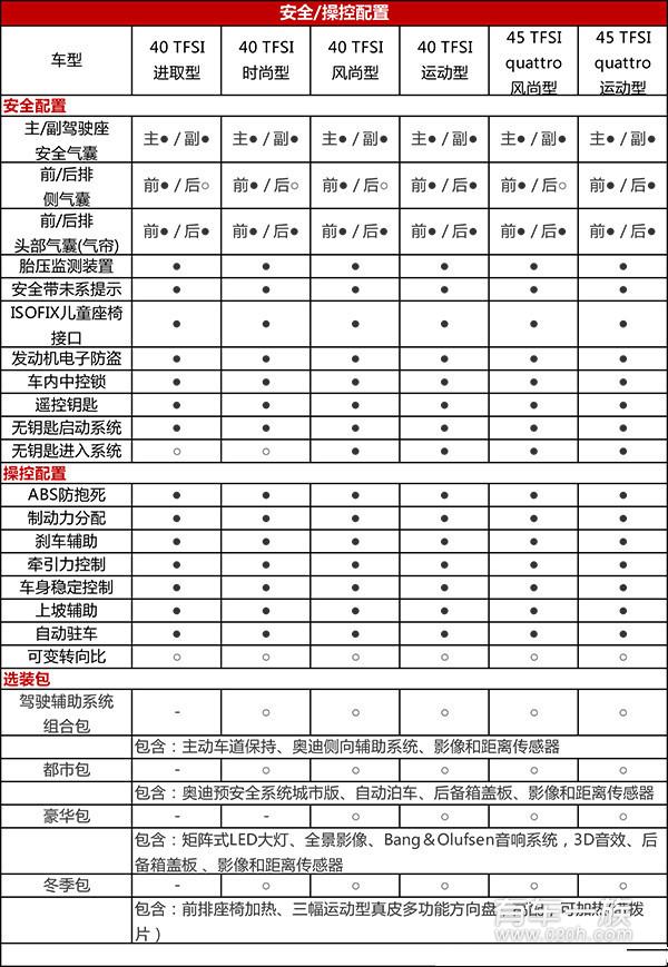 全新奥迪A4L今晚上市，售29.98万元起