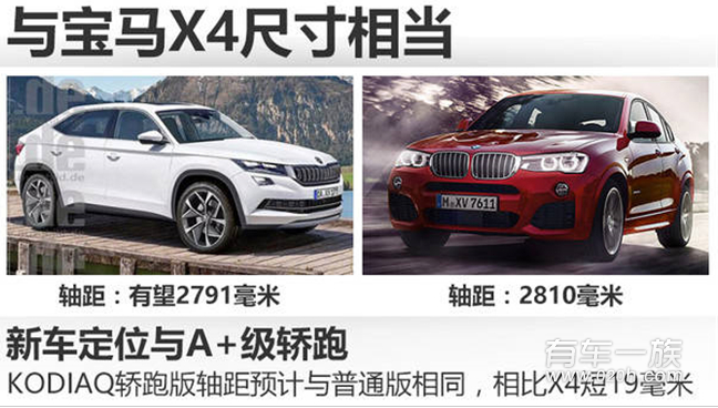 为中国市场打造 斯柯达将推轿跑版SUV