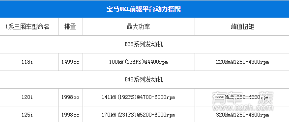 宝马1系三厢版2017年初上市 A3要小心了