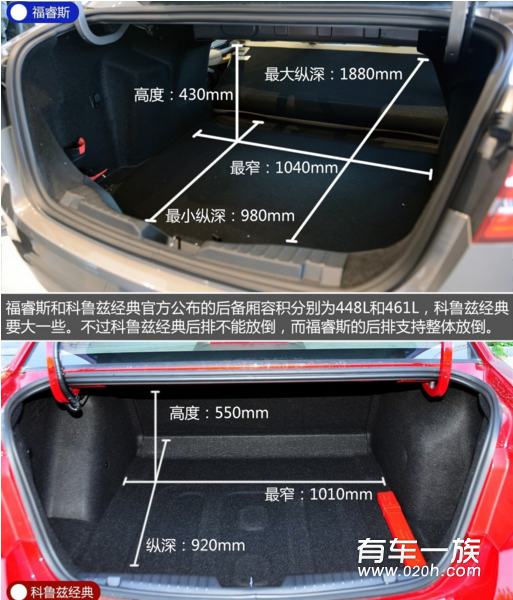 福特福睿斯与雪佛兰科鲁兹存储空间的对比