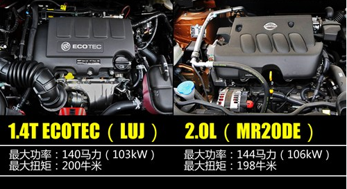 别克昂科拉ENCORE与日产逍客动力对决