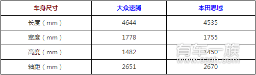 大众新速腾与本田新思域外观哪个更好看