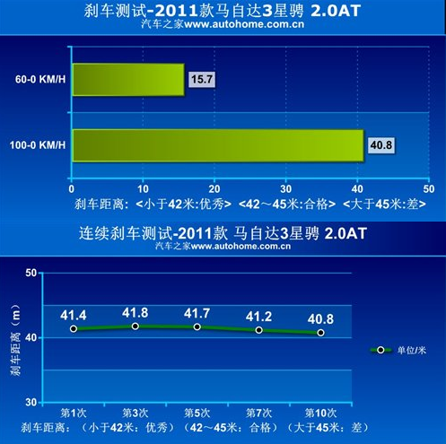 三菱翼神与马自达3星骋性能哪个更强