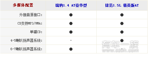 现代瑞纳与本田锋范内饰哪个精致