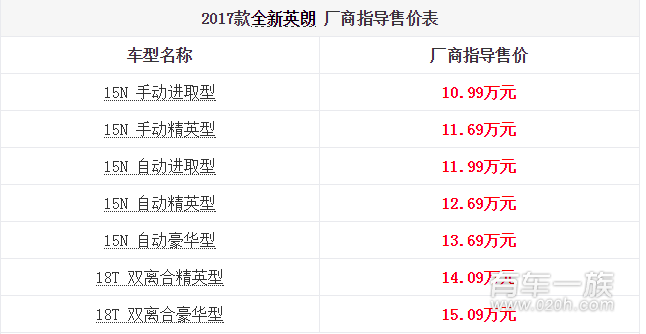 2017款别克英朗上市 售10.99-15.09万元