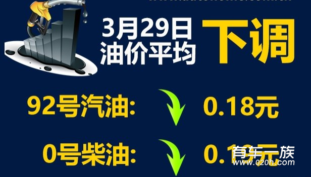 油价再下调 这次加满92号一箱省9块