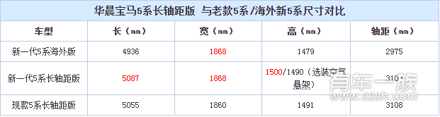 华晨全新宝马5系长轴距版上海车展首发