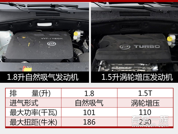 宝骏560自动挡动力怎么样 宝骏560自动挡曝光