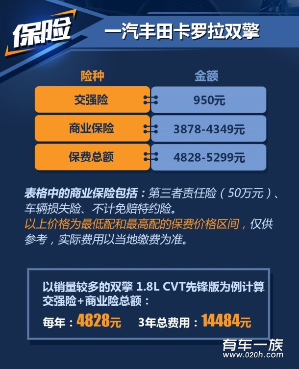 卡罗拉双擎保养养车费用油耗一年多少钱