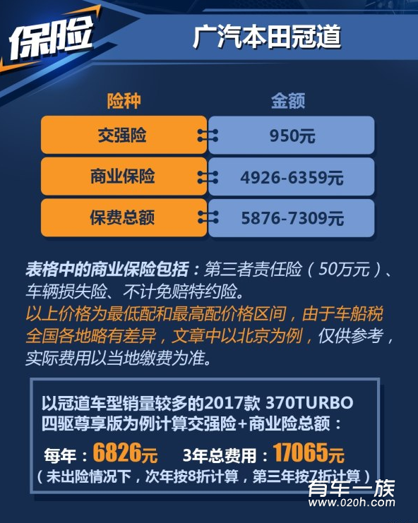 冠道1.5T保养养车4S费用油耗一年多少钱