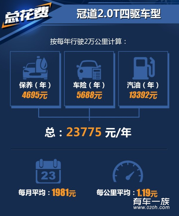 冠道2.0T两驱四驱保养养车4S费用油耗一年多少钱