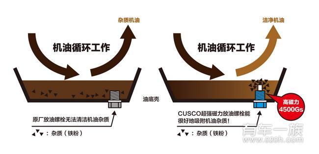 发动机放油螺栓推荐 发动机放油螺栓选择什么好