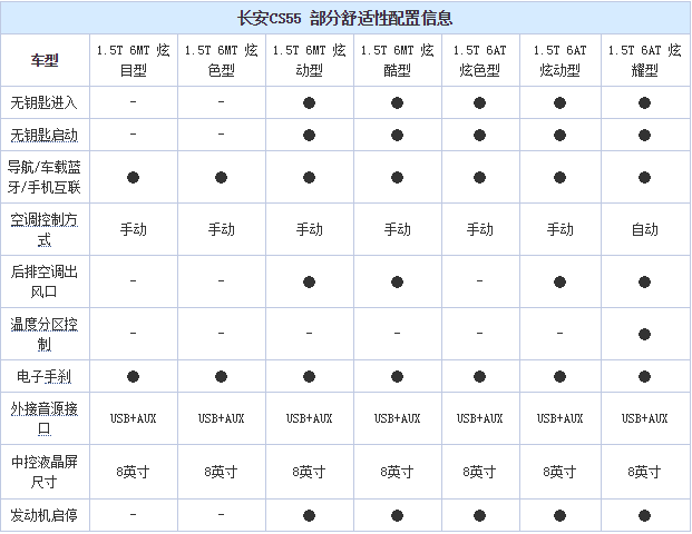 长安CS55详细配置参数 长安CS55配置有哪些