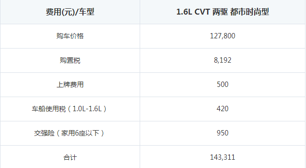 铃木骁途贷款首付多少钱 铃木骁途月供多少钱 