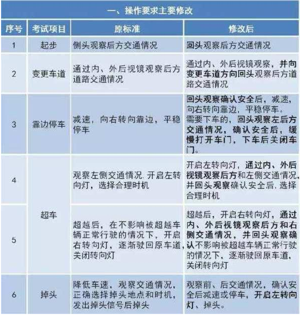 驾考难度大升级 10月1号驾考都改了什么？