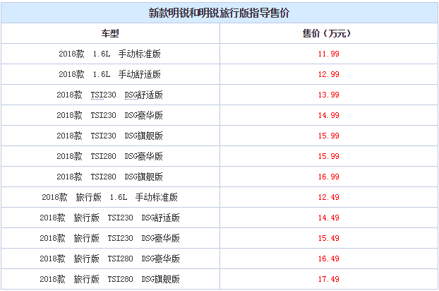 明锐旅行版最低配价格多少 明锐旅行价格表