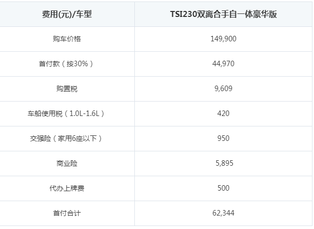 2018新款明锐首付多少钱？新明锐分期月供多少钱