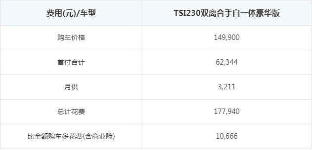 2018新款明锐首付多少钱？新明锐分期月供多少钱