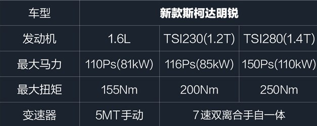 新款明锐发动机怎么样 新款明锐发动机动力参数介绍