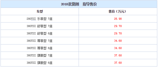 2018款夏朗怎么样?2018款夏朗价格多少钱