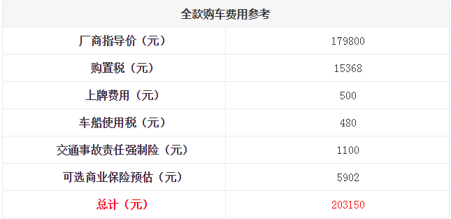 长安CS95购置税多少钱 长安CS95落地总花费多少？