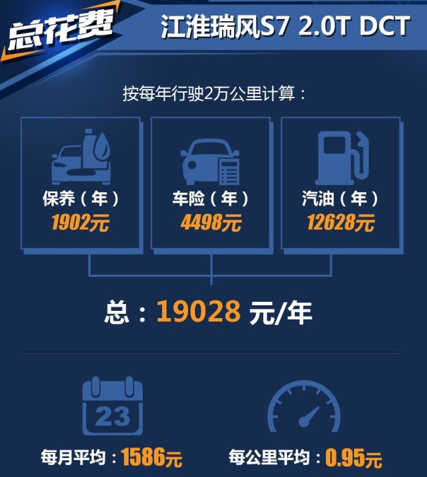 瑞风S72.0T保养养车费用多少钱一年