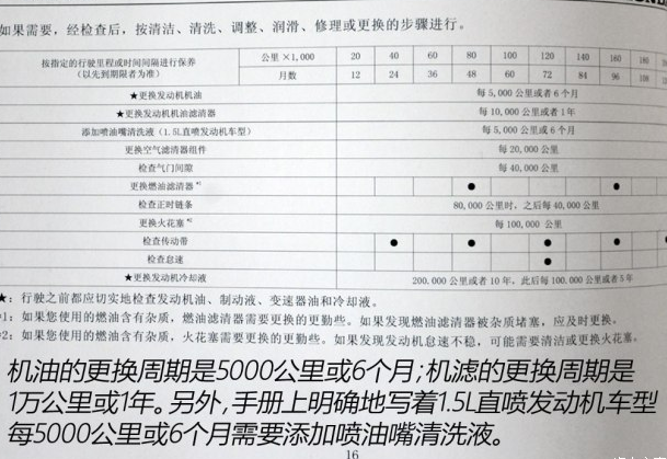 本田xrv首保多少公里 本田XRV多久保养一次