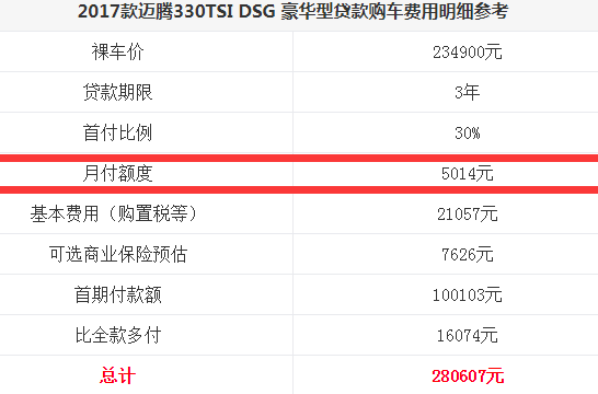 迈腾2017款首付多少钱？迈腾首付多少月供多少钱