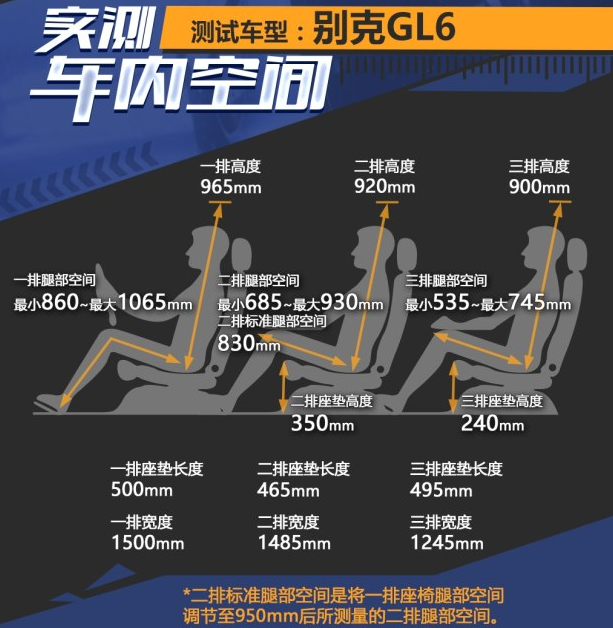 别克GL6车内乘坐空间大吗？别克GL6第三排空间怎么样