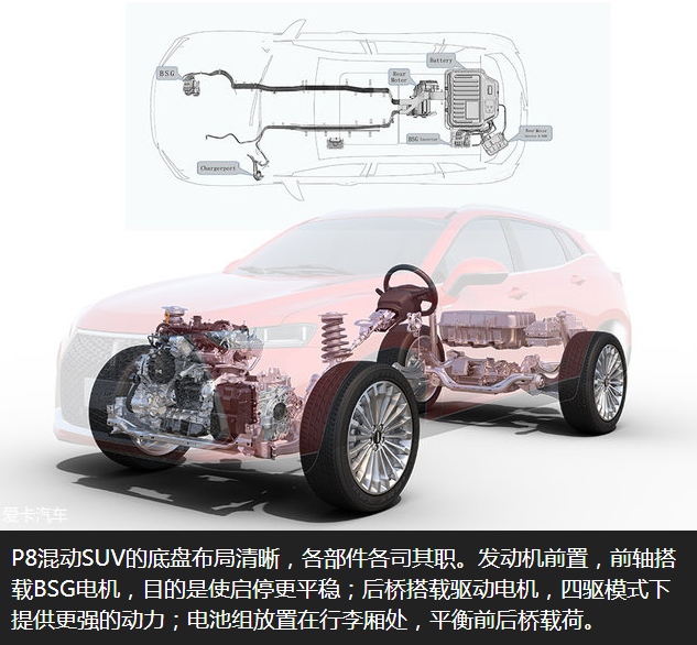 长城WEY P8底盘怎么样？WEYP8底盘结构布局解析图片