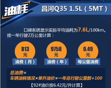 昌河Q35手动挡油耗是多少？昌河Q35手动挡油耗高吗？