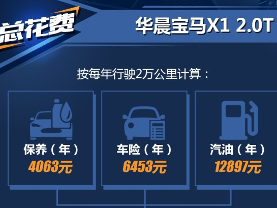 新宝马X1用车成本多少钱？新宝马X1养车成本解析