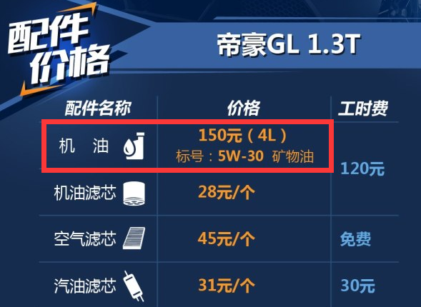 帝豪GL1.3T用什么机油好？帝豪GL二保加什么机油？