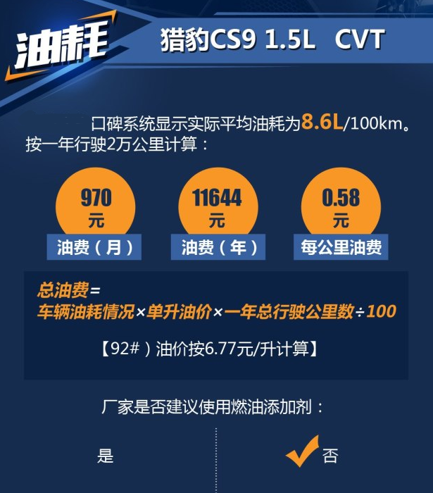 猎豹CS9自动挡油耗高吗?猎豹CS9实际平均油耗一公里多少