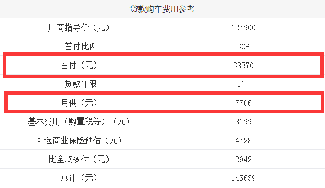 陆风逍遥贷款首付多少钱？陆风逍遥月供分期多少