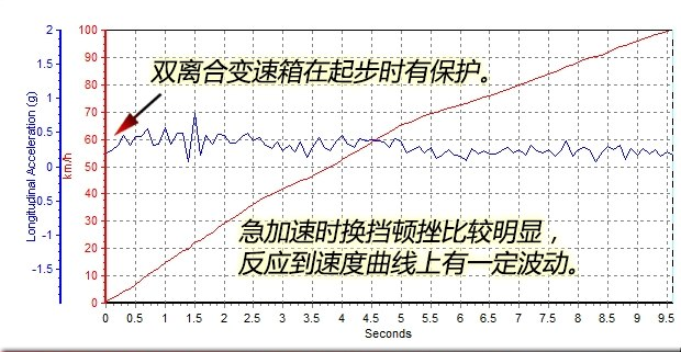 科鲁兹1.4百公里加速时间 科鲁兹1.4动力测评