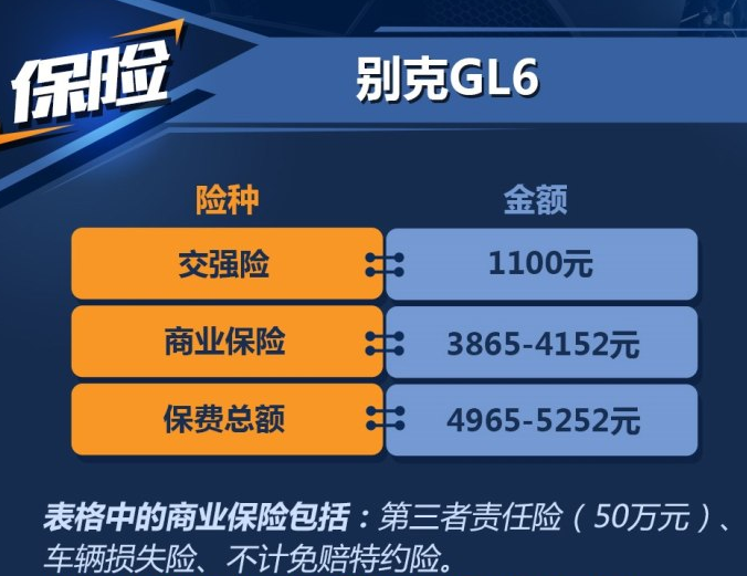 别克GL6保险费用一年多少？别克GL6险种价格计算